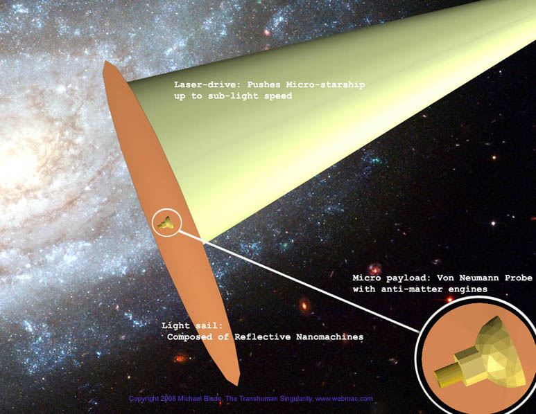 Micro-starship with light sail and Von Neumann probe